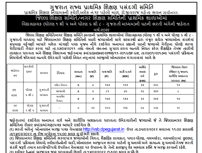 gseb recruitment 3300 vidhyasahayak bharti 2022.png